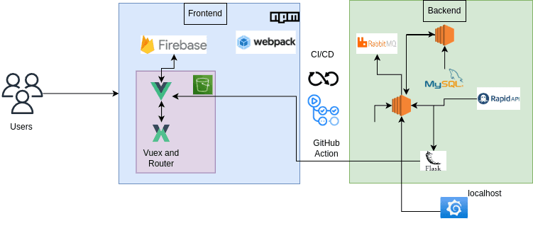 Amazon Price Tracker