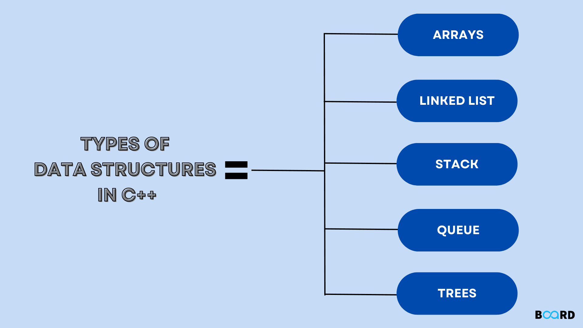Data Structures C++
